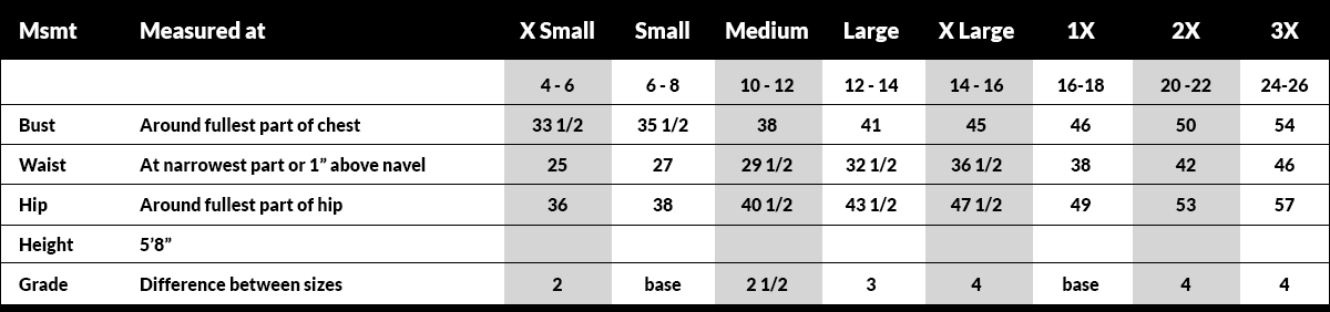 standard chart