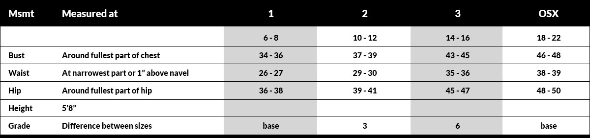 three size range