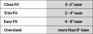 fitting chart